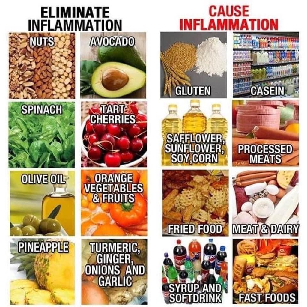 AI caption: the foods that can help reduce inflammation, poster