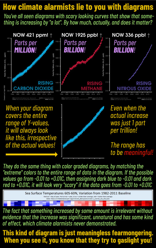 AI caption: a poster with a diagram of the climate, graph