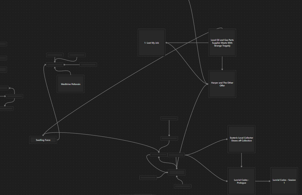 AI caption: a black mind map showing the different parts of the project, black and white